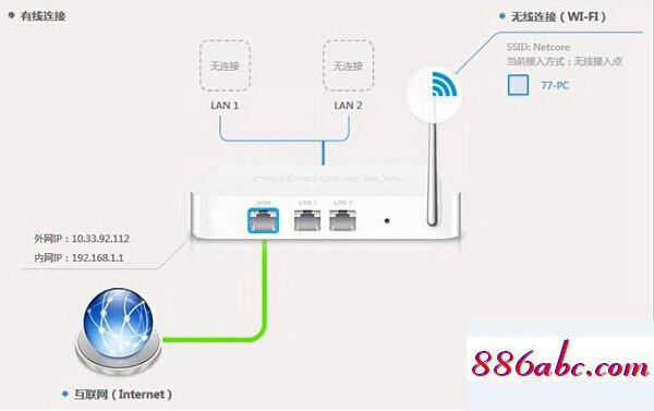 磊科No1怎么設置安裝使用 磊科No1智能路由器設 192.168.1.1設置,192.168.1.1頁面登陸,如何安裝路由器,192.168.16.1登錄