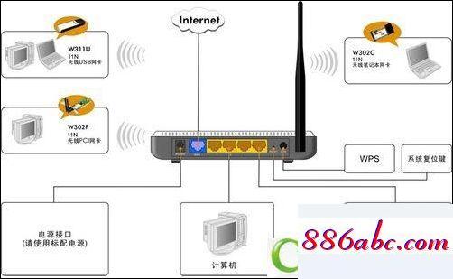 192.168.100.1手機登陸頁面,192.168.1.1無法登錄,騰達路由器設置,192.168.1 .1