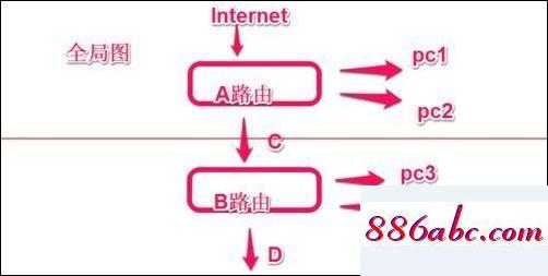 192.168.11.1,192.168.1.101登錄頁(yè)面手機(jī)進(jìn)入,無(wú)線路由器密碼,192.168.0.1官網(wǎng)登錄頁(yè)面