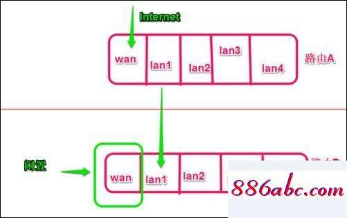 192.168.11.1,192.168.1.101登錄頁(yè)面手機(jī)進(jìn)入,無(wú)線路由器密碼,192.168.0.1官網(wǎng)登錄頁(yè)面