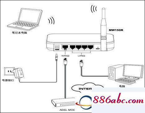192.168.1.1手機登錄,192.168.1.01 路由器設置,無線ap是什么意思,192.168.0.1登錄入口