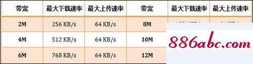 192.168.1/1,192.168.1.1修改密碼網址,d-link設置,192.168.100.1手機登陸