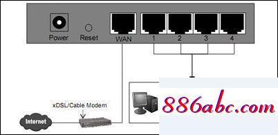 192.168.1.1路由器設置頁面,192.168.10.1修改密碼,怎么限制別人的網速,192.168.0.1打不開或進不去怎么辦