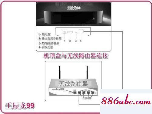 192.168.1.1登陸頁面,192.168.1.1頁面進不去,水星無線路由器設置,192.168.0.1登陸官網(wǎng)