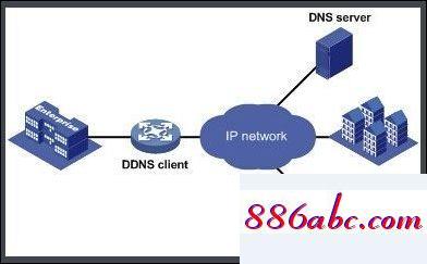 192.168.1.0登錄入口,192.168.1.1登陸與路由器設(shè)置,路由器是什么,192.168.10.1 路由器設(shè)置