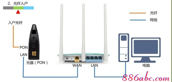 192.168.1.1登陸,192.168.1.1l路由器,192.168.1.1登陸網,192.168.1.1打,192.168.0.1登陸,192.168 1.1登錄