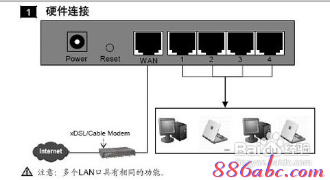 192.168.1.1 用戶名,192.168.1.1密碼修改,192.168.1.1打不開但是能上網,192.168.1.1打,tenda路由器怎么設置,我進不了192.168.1.1