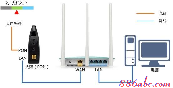 192.168.1.1 路由器設(shè)置,192.168.1.1路由器設(shè)置,192.168.1.1打不開怎么辦,192.168.1.1路由器,磊科nw360,本地192.168.1.1