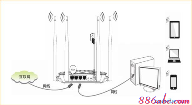 192.168.0.1 路由器設置密碼,192.168.0.1登陸界面,192.168.0.1手機登錄,192.168.0.1 admin,騰達路由器設置,打192.168.0.1進不了