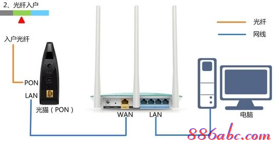 192.168.0.1登錄頁面,192.168.0.1路由器設置,192.168.0.1登陸網,//192.168.0.1,melogin.cn,無進打開192.168.0.1