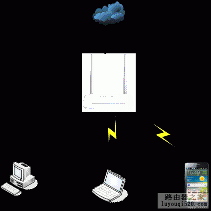 水星,設置,falogin,fast路由器,如何把電腦變成無線路由器,fast路由器設置,怎么改路由器密碼