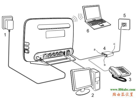 華為,路由器,http?192.168.0.1,tp link路由器設置,登錄192.168.1.1,路由器設置ip,fast路由器設置教程