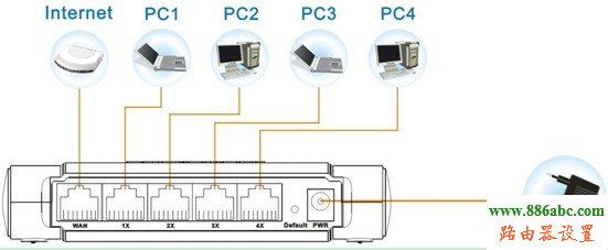 磊科,設(shè)置,falogin.cn,如何設(shè)置無線路由器,中國網(wǎng)通測速,路由管家,dlink初始密碼