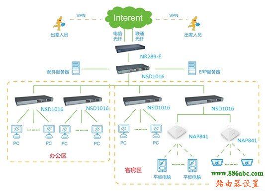 路由器,磊科,192.168.1.1路由器,騰達無線路由器,網絡測速 網通,路由器vpn,dlink路由器復位