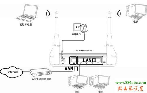 路由器,設置,fast無線路由器設置,melogin.cn,路由器怎么設置無線網絡,192.168.1.1密碼,webcrack4路由器密碼破解,無線路由器網址