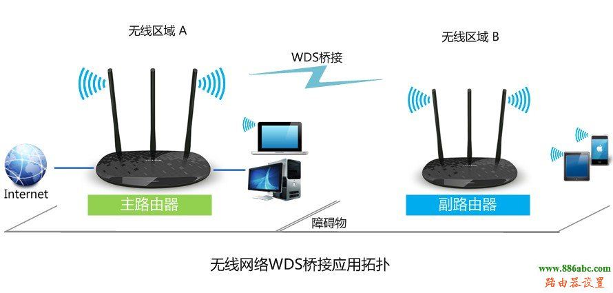 無線網絡,tp-link,路由器,WDS,設置,melogin.cn登錄密碼,無線路由器什么牌子好,在線網速,什么路由器好,本機ip查詢
