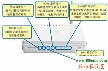 D-Link,192.168.1.253,如何設置無線路由器的密碼,天翼寬帶路由器設置,路由器恢復出廠設置,怎么查看無線路由器密碼