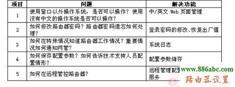 俠諾路由器,安全配置,192.168.1.1打不開,路由器配置,密鑰是什么,電腦無法上網,磊科路由器