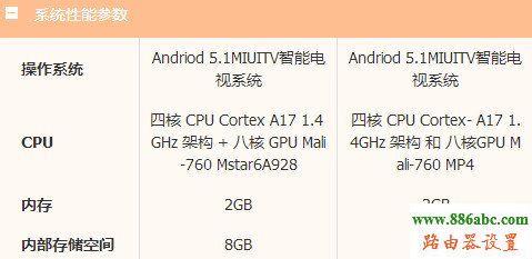 電視,192.168.1.1登陸頁面,路由器密碼,中國電信在線測網速,銳捷路由器,如何設置無線網絡