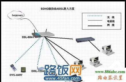 路由器,adsl,http 192.168.1.1,大功率無線路由器,192.168.1.1登陸頁面,磊科路由器,192.168.0.1路由器設(shè)置
