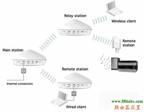 tp-link,路由器,設(shè)置,falogin.cn官網(wǎng),水星路由器怎么設(shè)置,路由器的使用,銳捷路由器,tplink默認(rèn)密碼