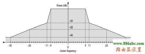 192.168.1.1路由器設置密碼,貓和路由器怎么連接,如何連接路由器和貓,怎么查看mac地址,tp-link路由器設置
