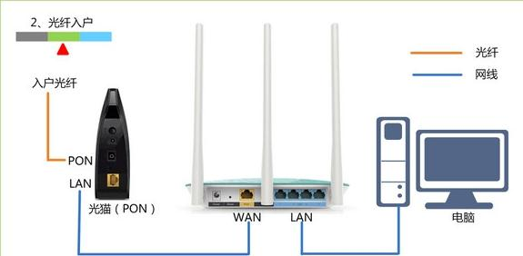 路由器默認密碼,tplink官網,tenda無線網卡驅動,mercury路由器,磊科路由器,怎么進入路由器設置界面