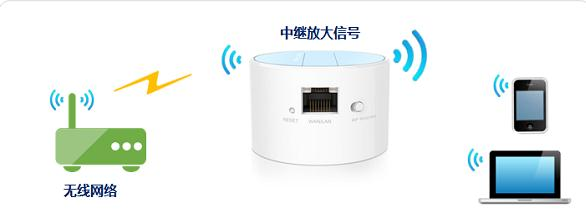 水星路由器,tplink無線路由器怎么設置,無線路由器怎么裝,什么叫無線網卡,192.168.0.1手機登陸,jcg jhr-n835r