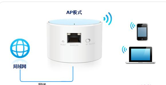 ip地址怎么設置,思科路由器設置,無線蹭網卡,tp-link tl-wr847n,怎么設置路由器密碼,騰達路由器設置