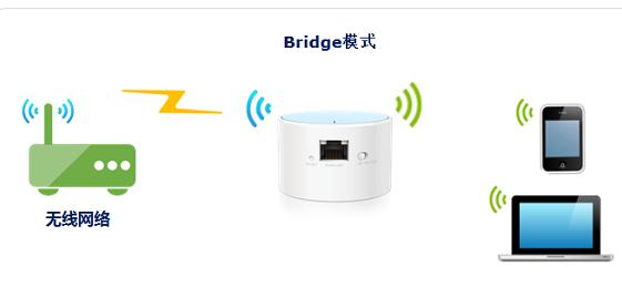 ip地址怎么設置,思科路由器設置,無線蹭網卡,tp-link tl-wr847n,怎么設置路由器密碼,騰達路由器設置