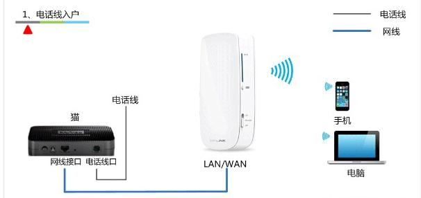 路由器密碼設置,tplink怎么改密碼,falogincn手機登錄,tplink路由器限速,https 192.168.1.1,melogin.cn: