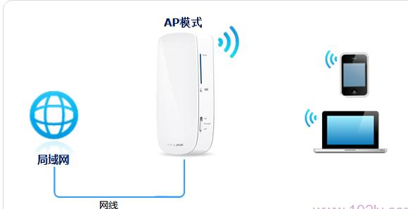 路由器密碼設置,tplink怎么改密碼,falogincn手機登錄,tplink路由器限速,https 192.168.1.1,melogin.cn: