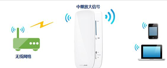 路由器密碼設置,tplink怎么改密碼,falogincn手機登錄,tplink路由器限速,https 192.168.1.1,melogin.cn: