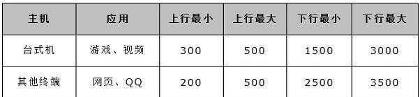 路由器安裝,tplink無線路由器,iphone無法連接電腦,tplogin.cn無線路由器設(shè)置,怎樣修改路由器密碼,melogin·cn