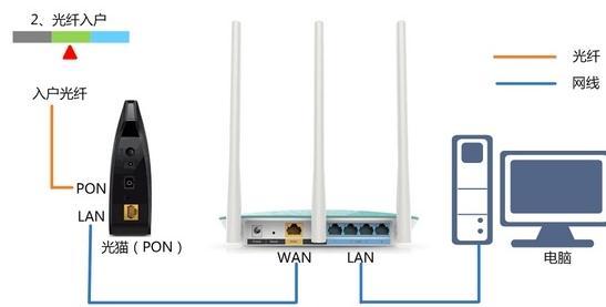 tplogin.cn管理頁面,192.168.1.1登陸框,tplogin.cn無線路由器設置視頻,tplogin.con,192.168.1.1登陸