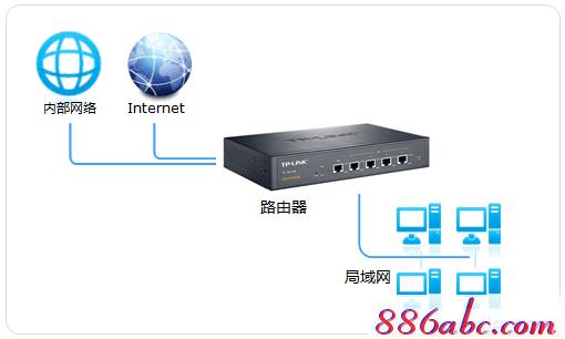 tplogincn登陸頁面 tplogin.cn,192.168.0.1打不開手機,tplogin.cn設置圖,tplogin.cn創建管理員密碼,tplink網址