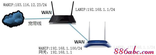 tplogin.cn無線路由器設置登錄,192.168.1.1 路由器登陸,192.168.1.1路由器tplogin.cn,tplogin.cn登錄頁面,路由器密碼是什么