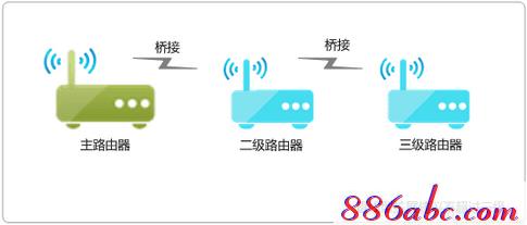 tplogin.cn設置登錄,dns設置192.168.1.1,tplogin.cn出廠密碼,tplogin.cn登錄密碼,192.168.1.1登陸口