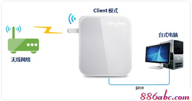 192.168.1.1登陸頁面 tplogin.cn,192.168.1.1打不開說是無網絡連接,https://tplogin.com,tplogin.cn。,tenda無線路由器設置