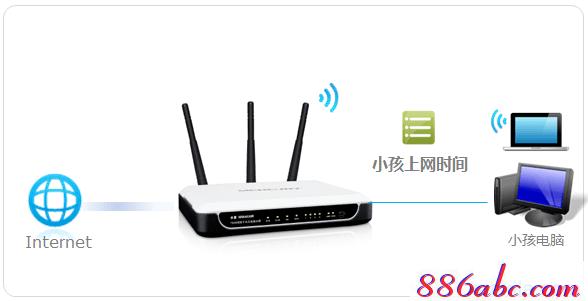 melogin.cn登錄不了,dns設置192.168.1.1,melogincn手機登錄界面,www.melogin.cn,路由器密碼怎么改