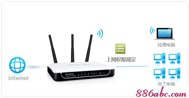 melogin.cn管理頁面,192.168.1.1 路由器設置密碼修改,melogin.cn登錄頁面,www.melogin.cn/,修改無線路由器密碼