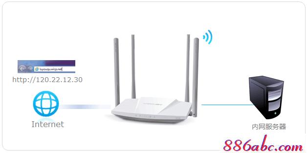 melogin.cn登陸網站,192.168.1.1打不了,melogin.cn,,melogincn:,騰達無線路由器