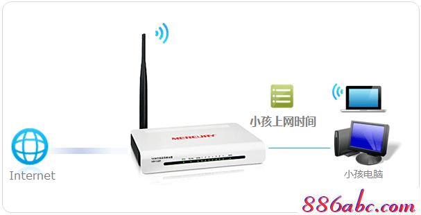 melogin.cn修改密碼,192.168.1.1打不開,melogincn登錄,melogin:,修改路由器密碼