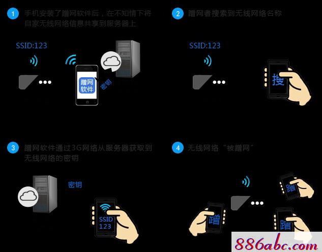 melogin.cn登陸口,192.168.1.1登陸圖片,melogin.cn,,melogin?cn設(shè)置,如何修改路由器密碼