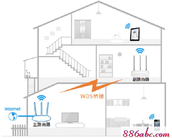 melogin.cn直接登陸,192.168.1.1 貓設置,melogincn登錄密碼,melogin.cn登錄官網,tplink路由器設置