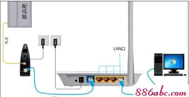 falogin.cn上網設置,http:\/\/192.168.1.1,騰達路由器設置,迅捷路由器 網速,如何設置路由器密碼