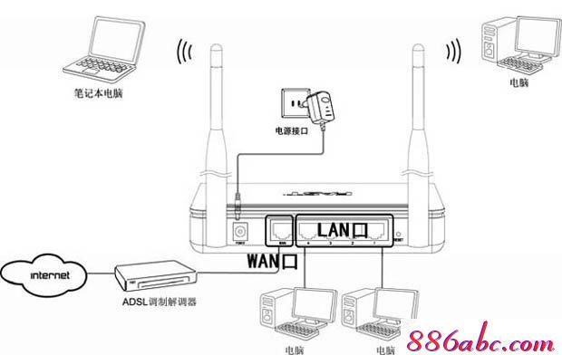 falogin.cn登陸不了,192.168.1.1路由器登陸,無線路由器怎么安裝,迅捷路由器驅(qū)動,路由器密碼忘了怎么辦