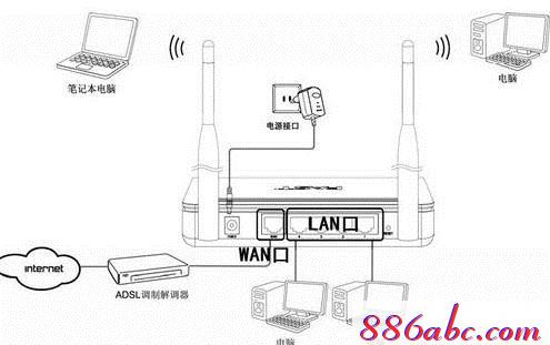 falogin.cn無線密碼,192.168.1.1打不來,修改路由器密碼,迅捷無線路由器設置方法,tplink無線路由器設置