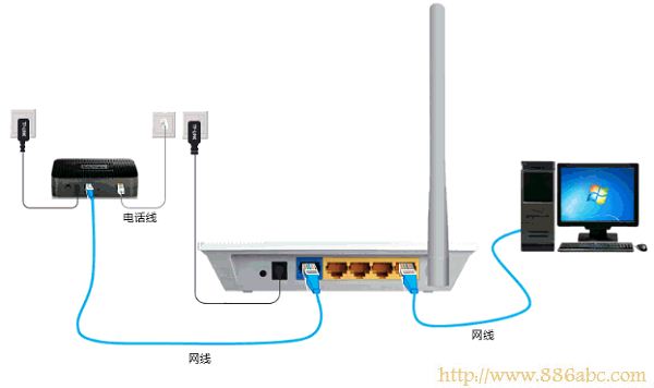 迅捷(FAST)設置,http://192.168.1.1,家用路由器,home鍵是什么意思,ip com路由器,無線路由器設置