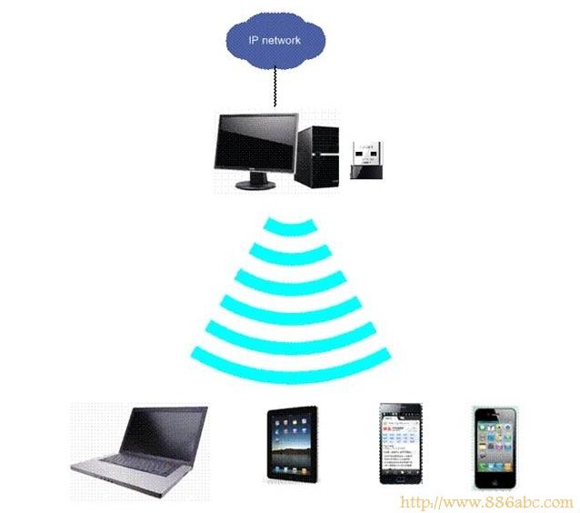 迅捷(FAST)設(shè)置,192.168.0.1路由器設(shè)置,設(shè)置路由器,本機ip查詢,聯(lián)通光纖,路由器打不開